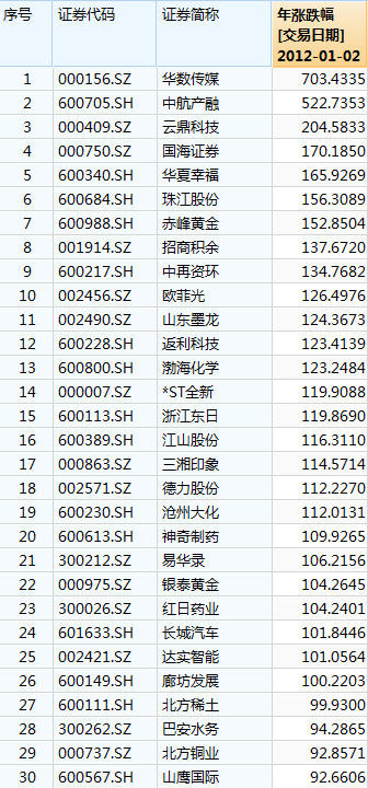 竺翊君 第3页