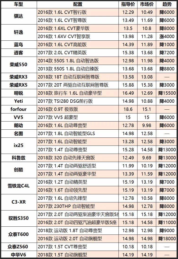 最新车辆价钱表概览，最新车辆价钱一清二楚