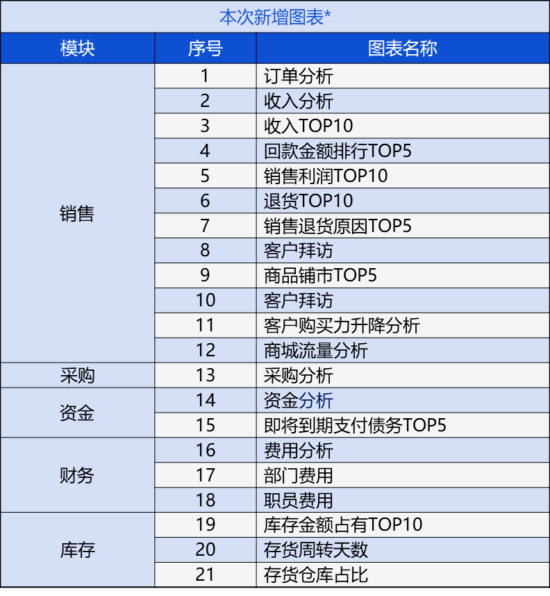 管家婆204年资料一肖配成龙，细腻解读剖析，限量版51.331