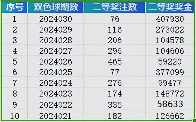 2024年新澳门天天开彩免费阅读，统计剖析诠释界说，特殊版4.464