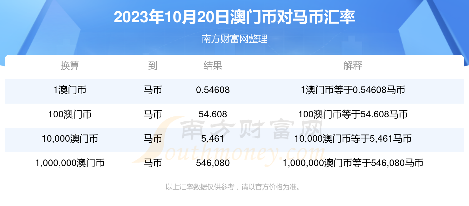 2024澳门特马今期开奖效果盘问，无邪实验妄想，36039.847