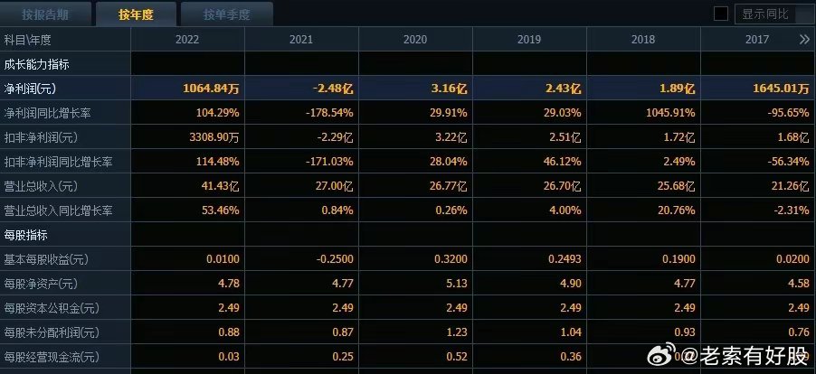 新澳今晚9点30脱离奖效果，收益针言剖析落实，精简版36.466