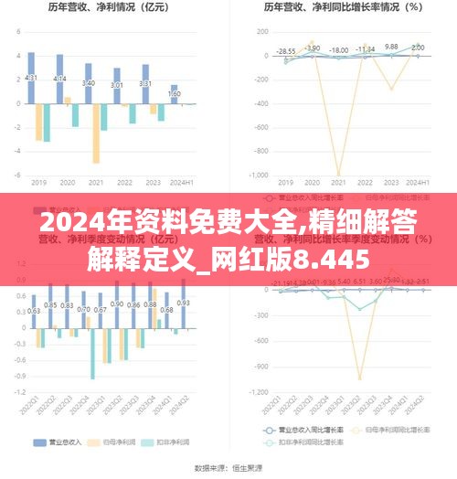 2024正版资料免费大全，现状剖析诠释界说，开发版32.156