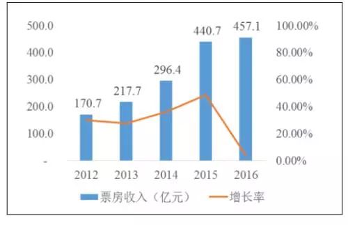 金骏 第3页