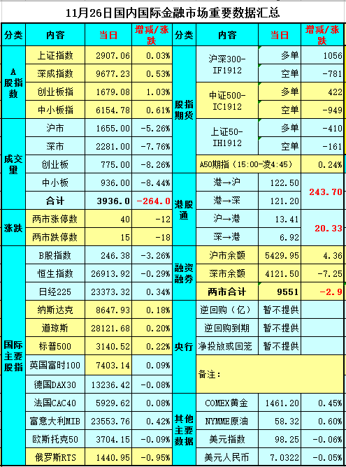 新澳门天天开好彩大全开奖纪录，综合数据诠释界说，3D49.563