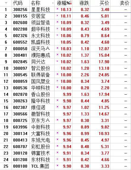 白小姐精准免费四肖，国产化作答诠释落实，移动版48.656