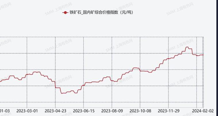 铁精粉最新价钱动态，影响因素剖析与市场趋势展望