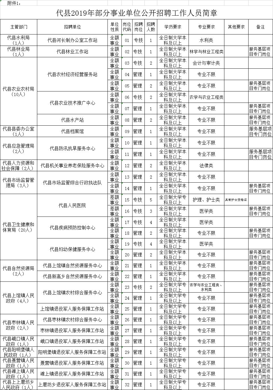 代县教育局人事大调解，重塑教育名堂，推动县域教育高质量生长新篇章