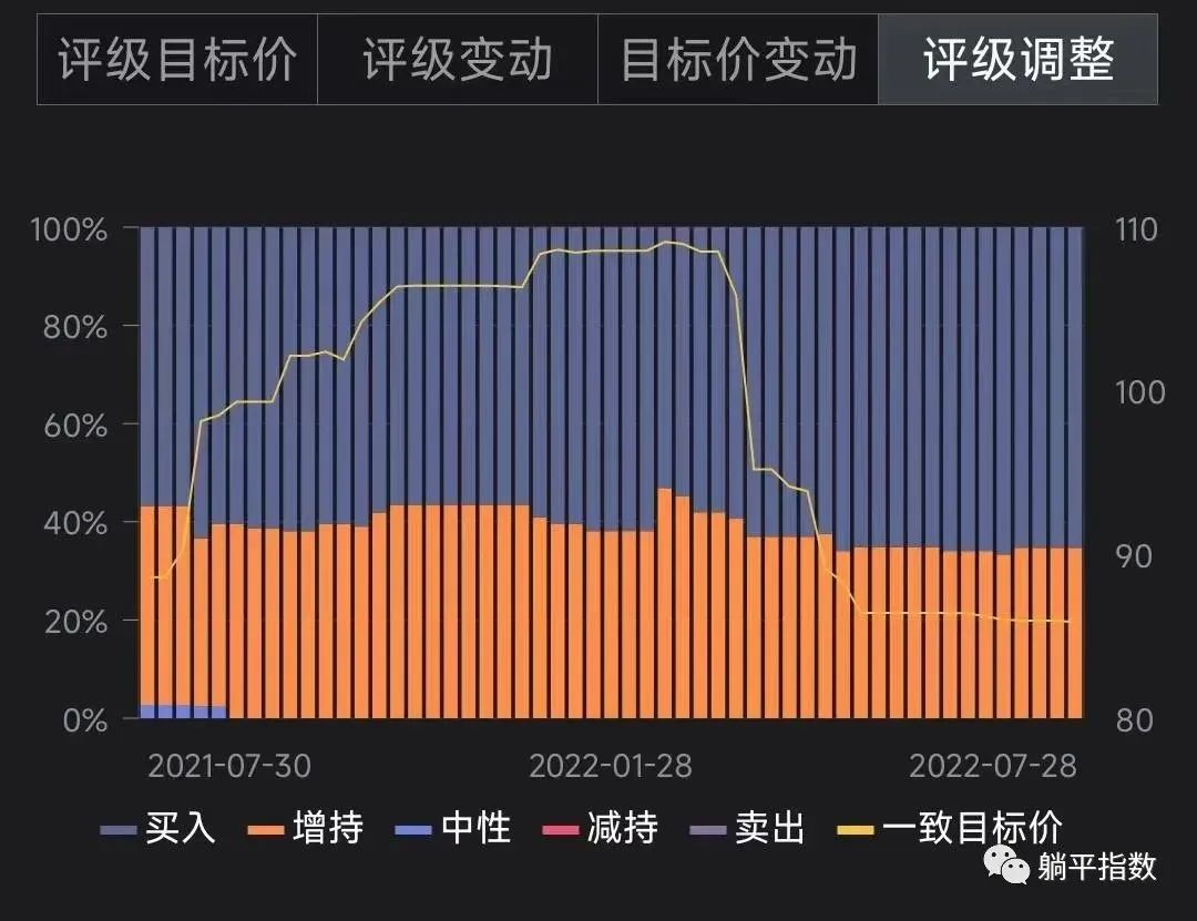 苗木 第252页