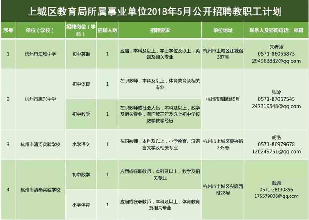 董念巧 第3页