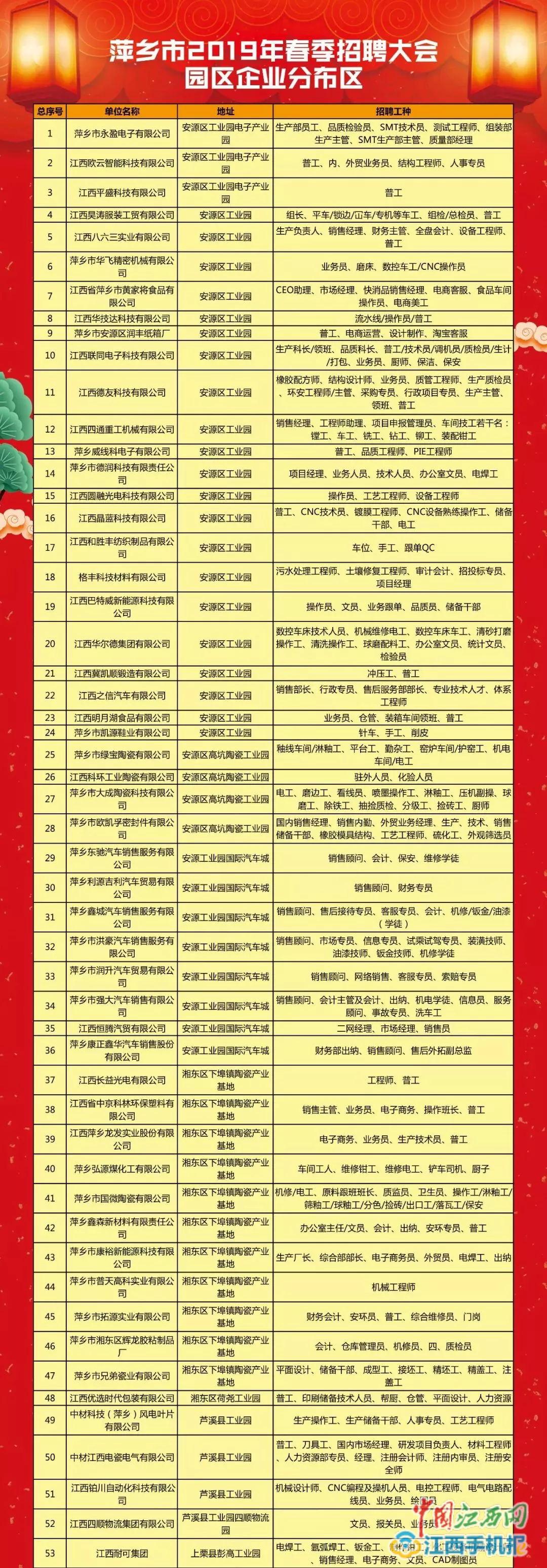 萍乡最新招聘信息动态及其影响