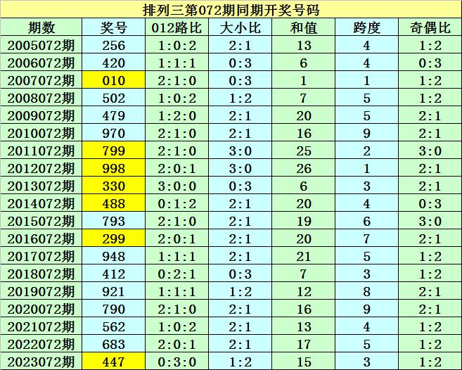 49图库澳彩开奖-49图库澳彩开奖效果021期32-44-20-22-40-10T：2