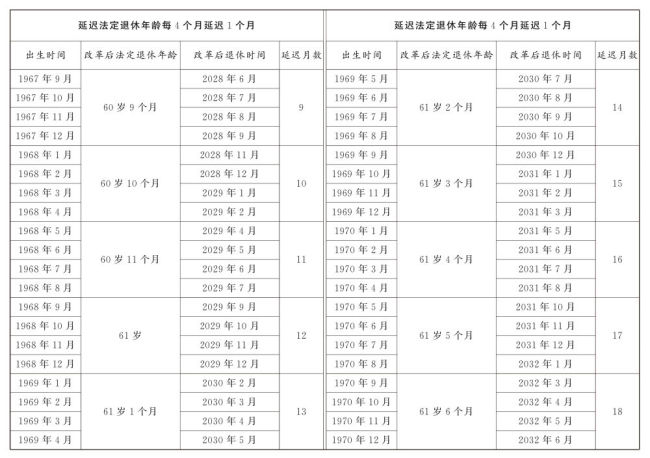 最新延退年岁政策，影响与挑战剖析