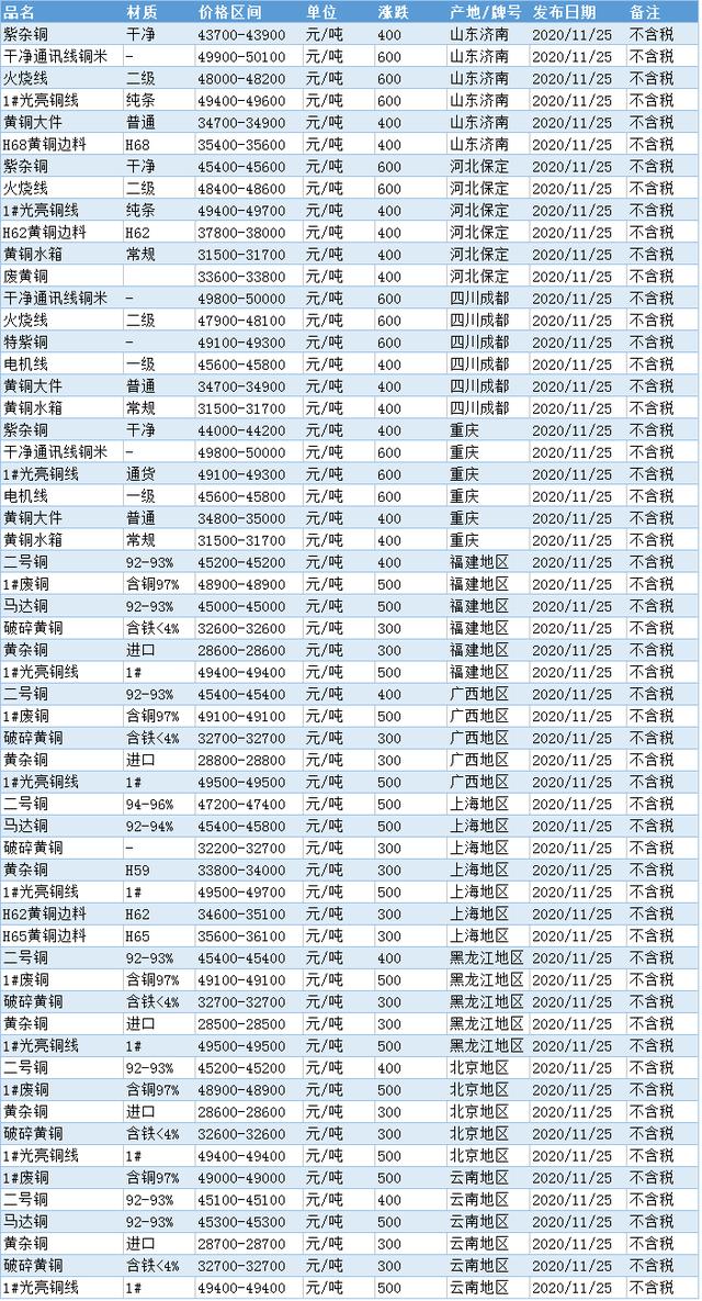 今日铜价动态，市场走势剖析与影响因素深度探讨