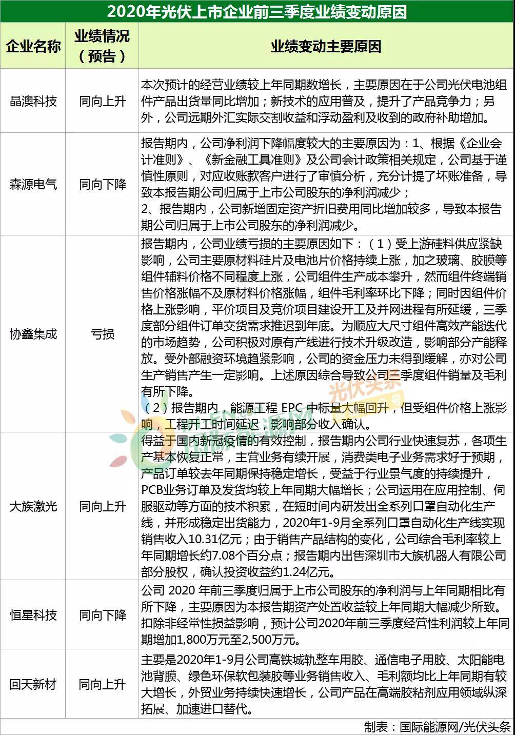 凭春晖 第3页