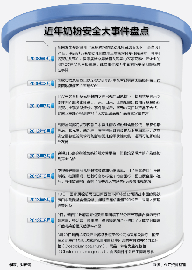 奶粉最新事务，质量与清静再次引发关注热潮