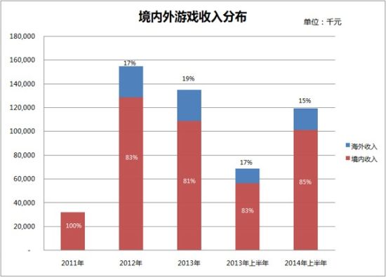 恽以欣 第2页