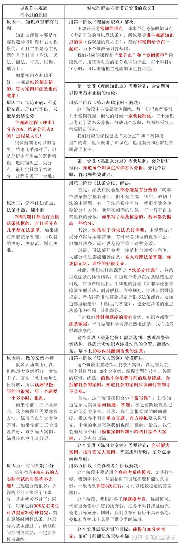 针芷容 第3页