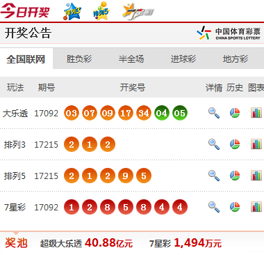 最新开奖彩票开奖，梦想与现实交汇的幸运之门