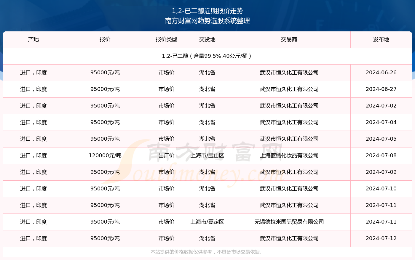 跃渊 第2页