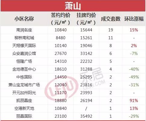 五蕙兰 第2页
