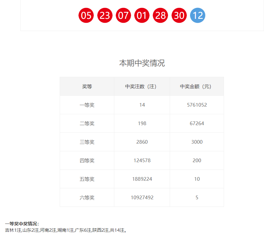 孙子凡 第2页