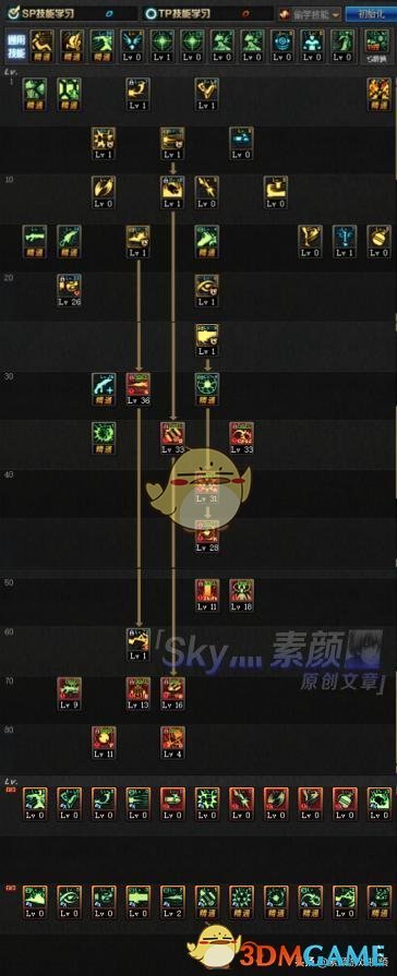 最新大枪加点攻略，手艺提升与属性分派的艺术揭秘