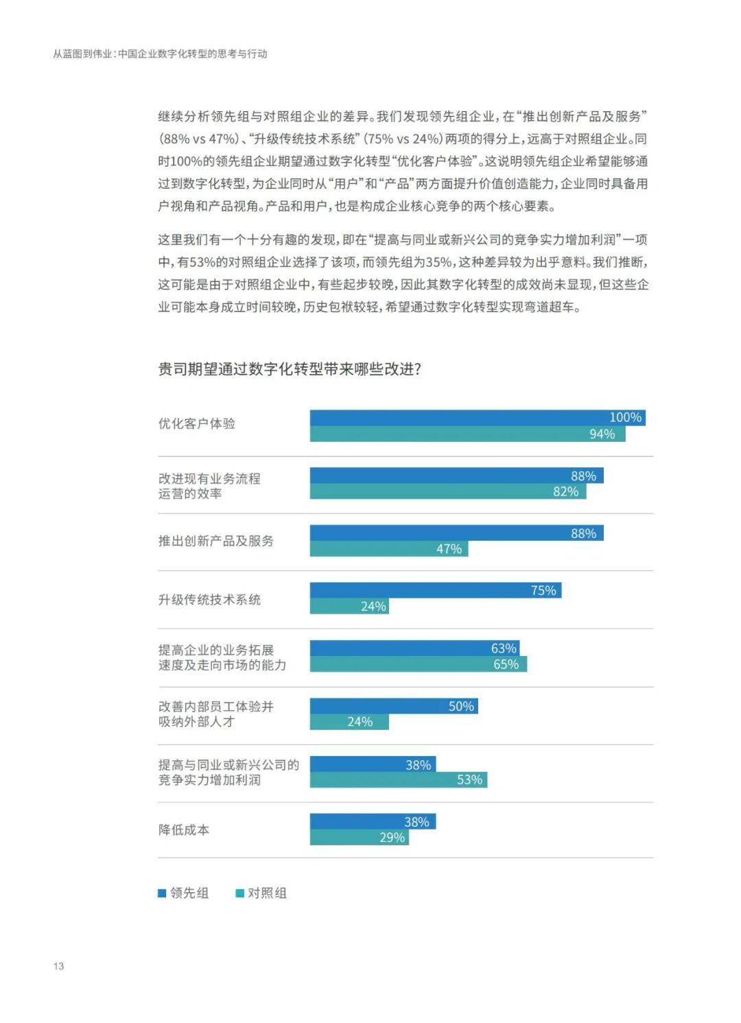 蕊熙 第2页