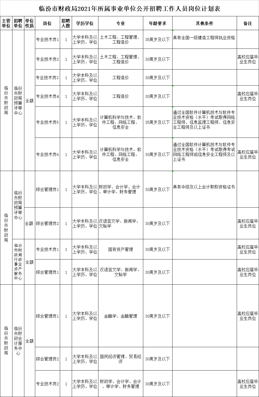 临汾市统计局最新招聘信息概览，岗位、要求与申请指南