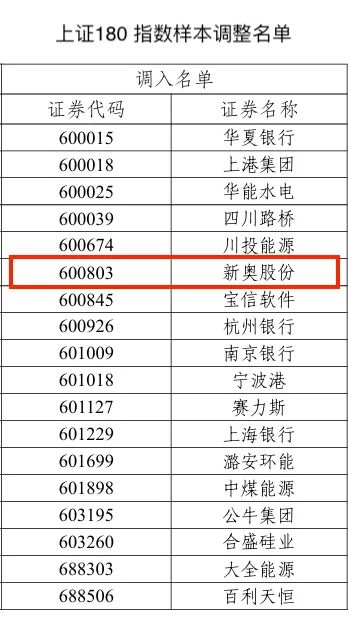 2025新奥历史开奖纪录香港021期29-41-40-47-35-28T：12