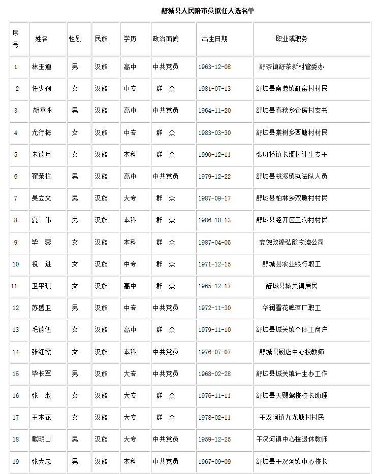 舒城县司法局人事任命新动向，推动司法系统新生长