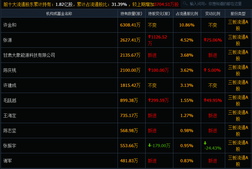 最精准资料免费大全021期4-35-30-11-9-4T：40