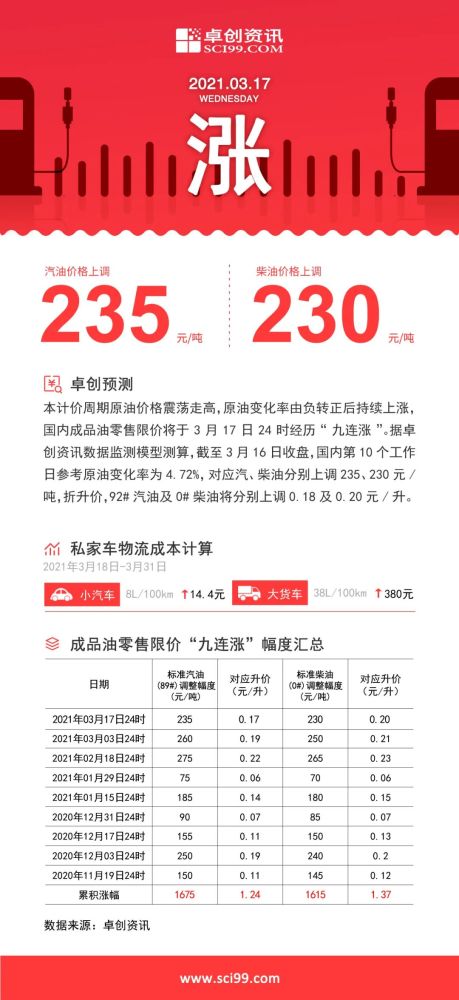 丘高朗 第2页
