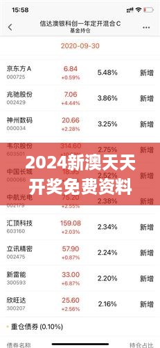 2025新澳天资质料免费大全,可靠评估剖析