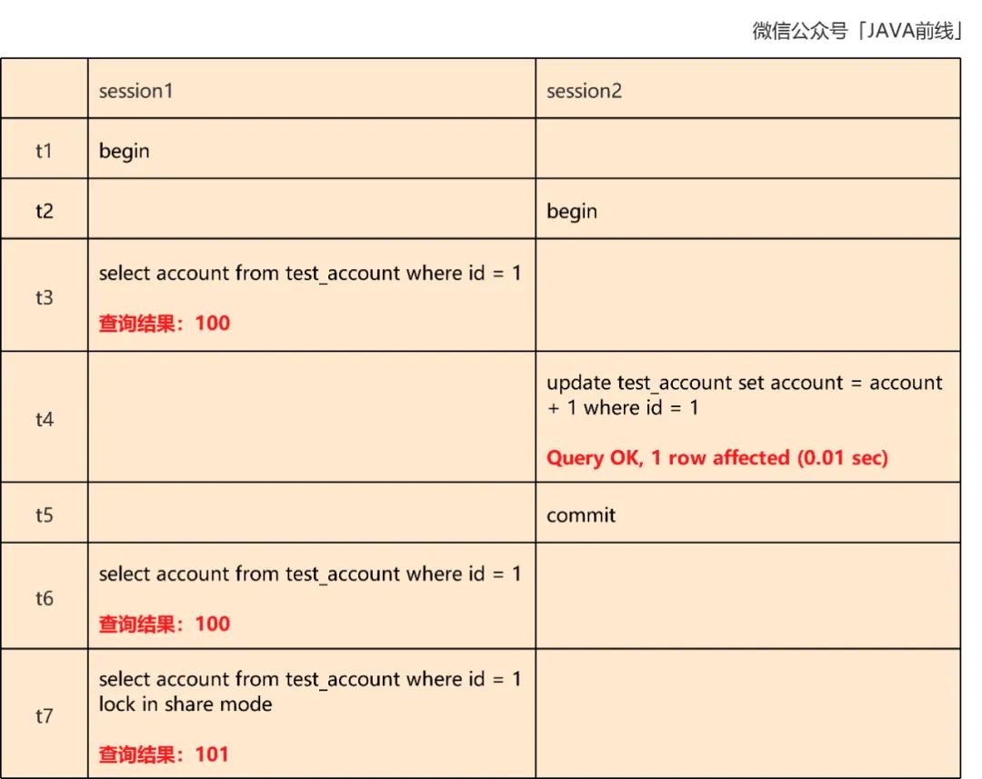 MySQL最新生长趋势与手艺剖析概述