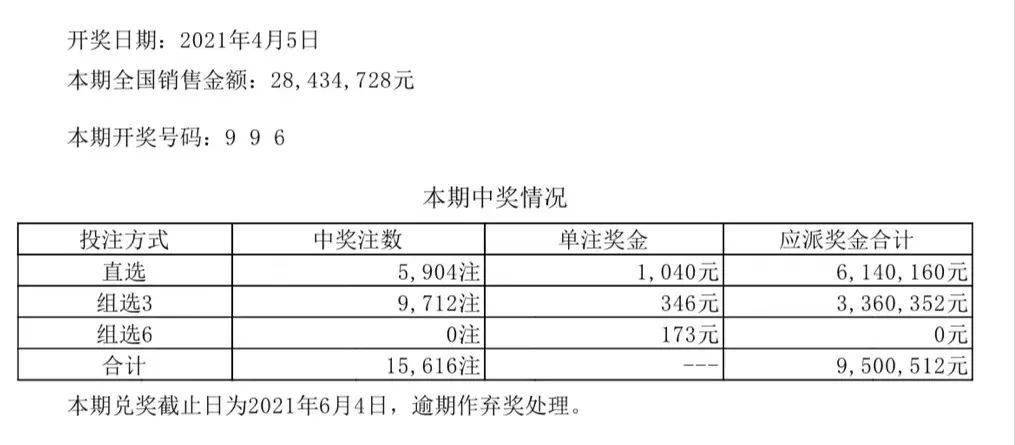 澳门彩开奖效果今晚开奖,实证数据诠释界说