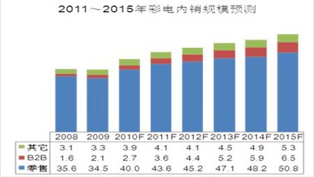 2024年新澳天天开彩最新资料——市场趋势计划实验_铂金版52.786