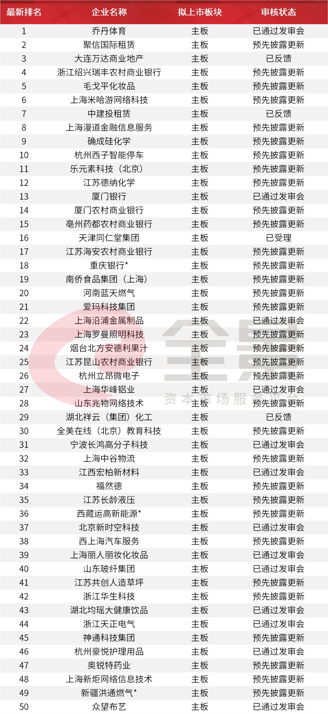 最新IPO名单揭秘，探寻资源市场热门实力