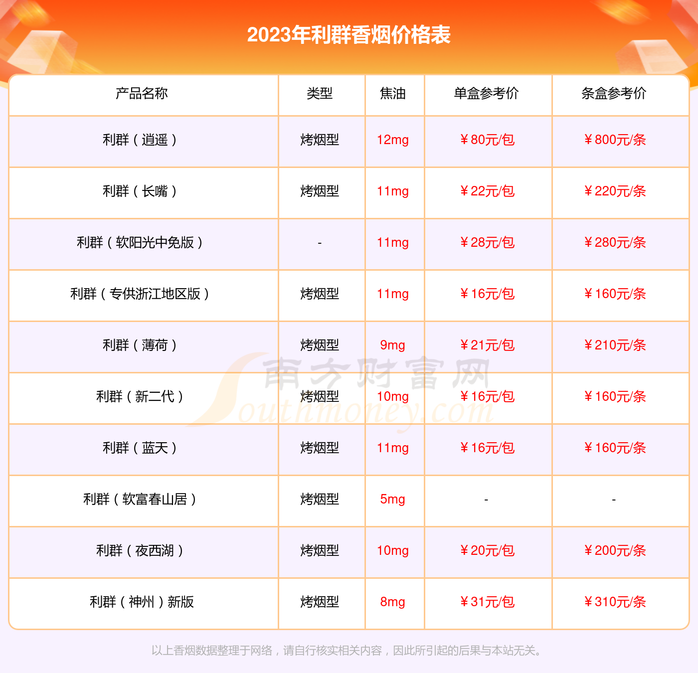 利群香烟最新价钱概览及行情剖析