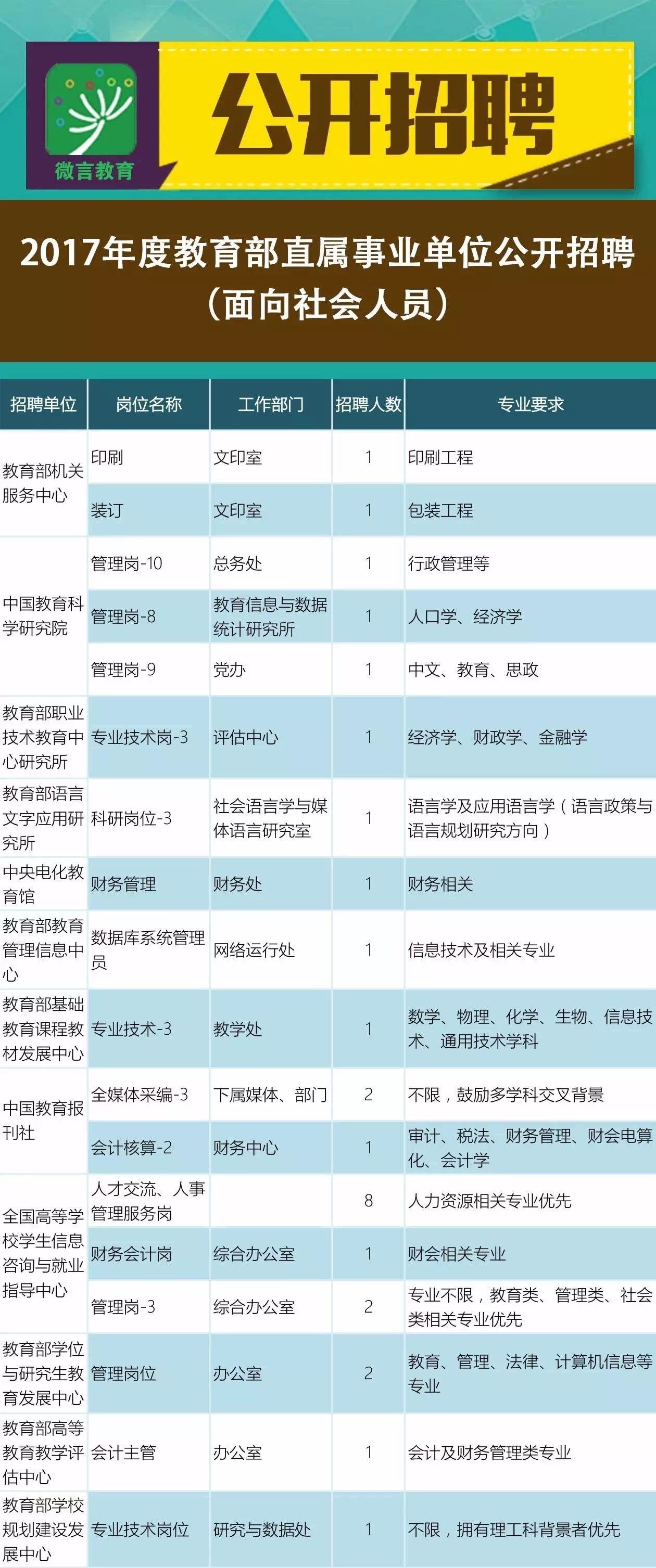 沧县成人教育事业单位最新招聘信息周全剖析