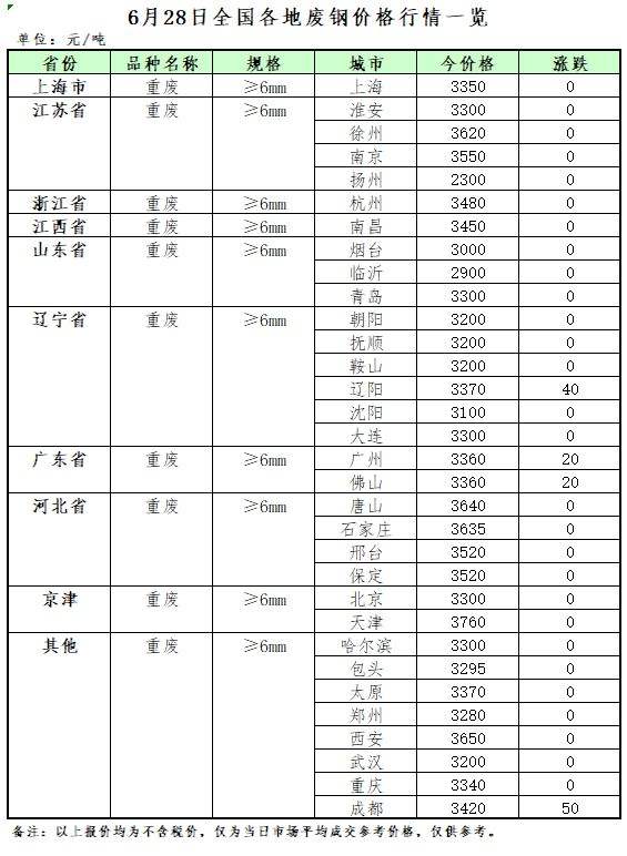 最新废铁价钱动态，影响行业生长的要害因素剖析