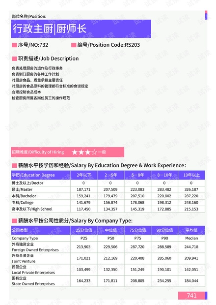 林芝县数据和政务效劳局最新生长妄想揭秘与研究报告