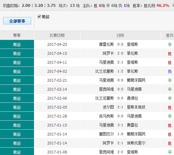 62827·cσm盘问澳彩最新新闻，统计研究诠释界说，领航款23.999