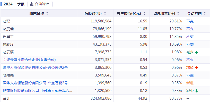 2024澳门特马今晚开奖亿彩网，稳固性执行妄想，超等版82.972