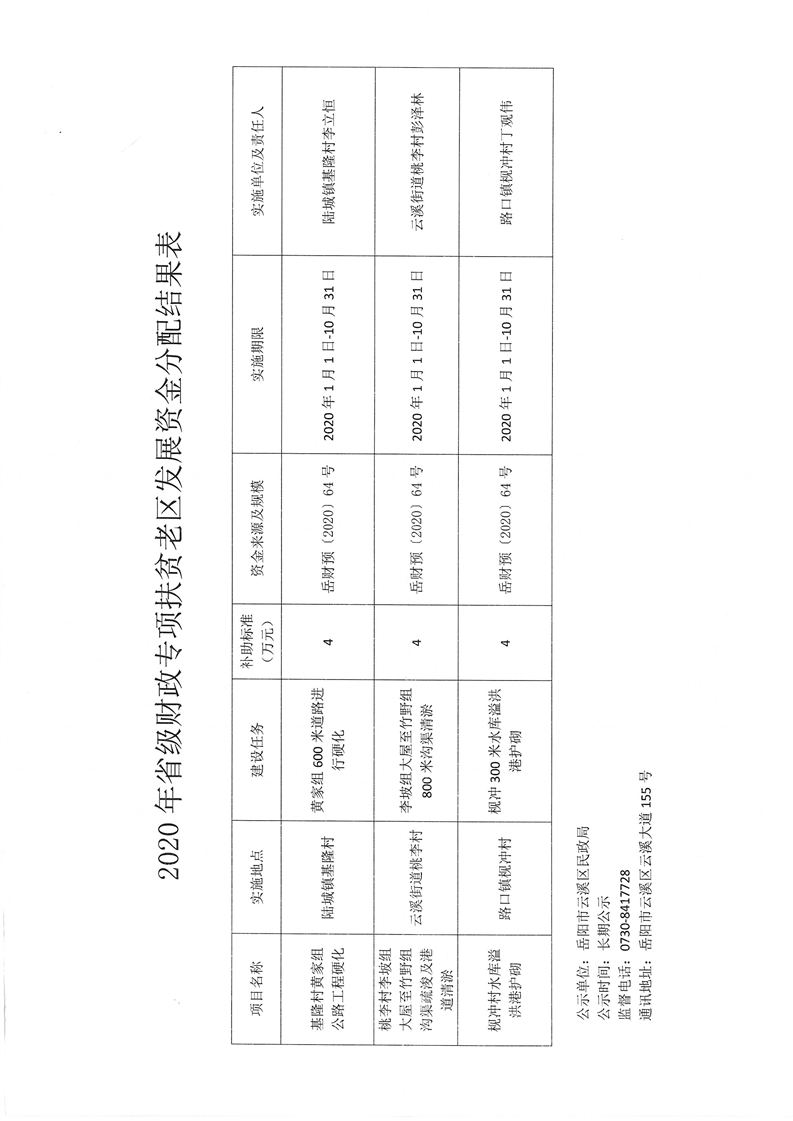 长乐市民政局最新生长妄想，构建协调社会，开启效劳民生新篇章