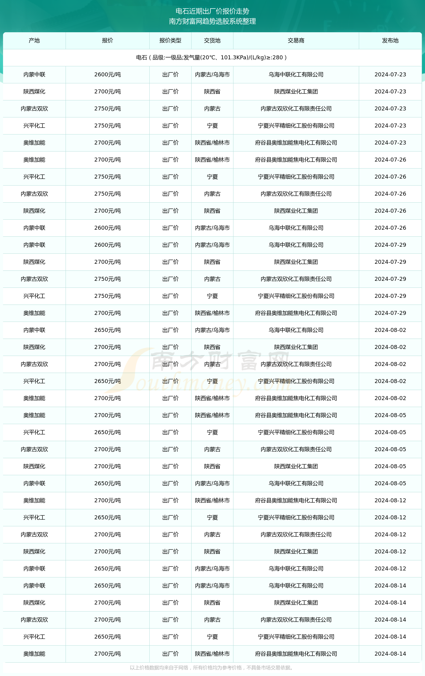 新澳门开奖效果+开奖纪录表盘问019期13-6-28-31-8-24T：15