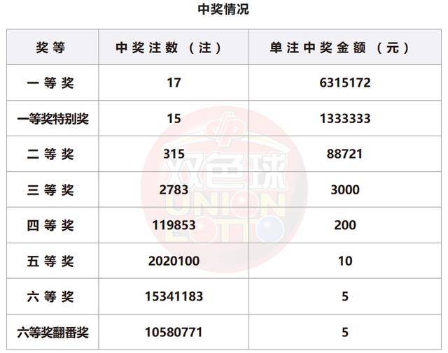 新澳门今晚开奖效果开奖纪录盘问，实地考察数据设计，精英版31.36