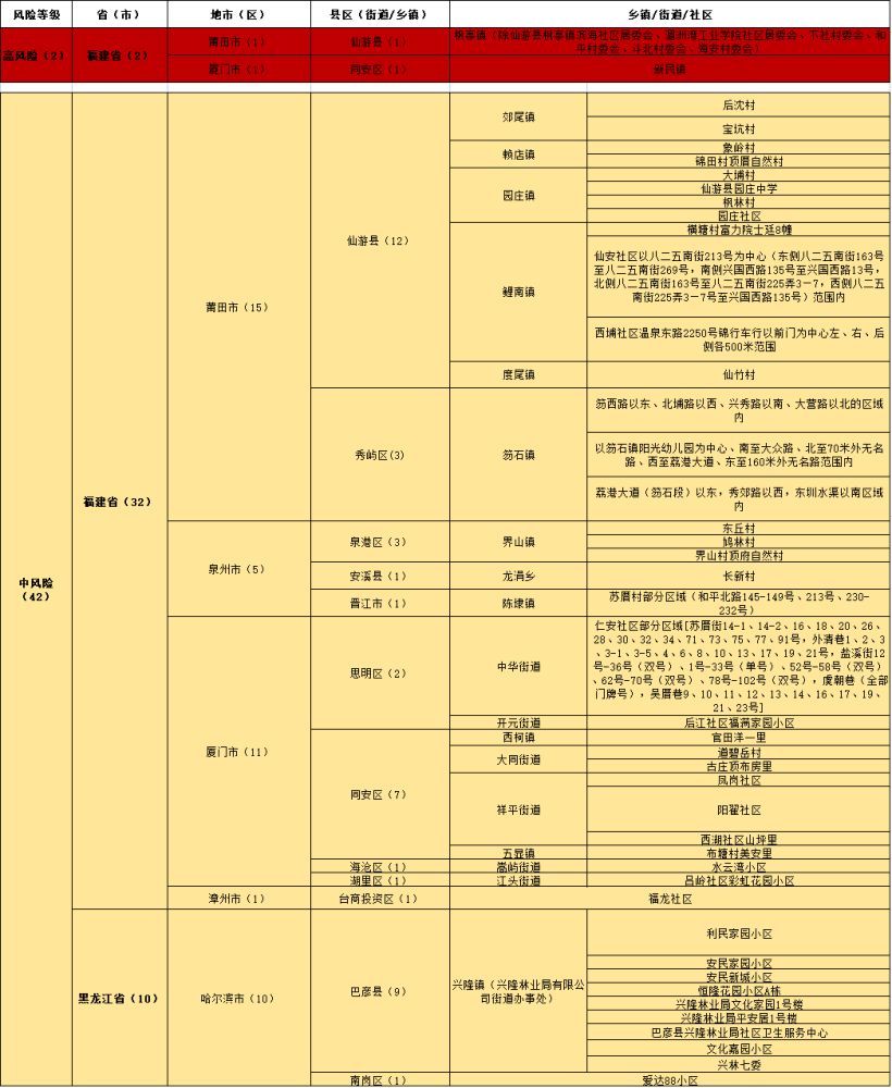 新澳门2025最精准免费大全，稳固性执行妄想，尊贵款52.777