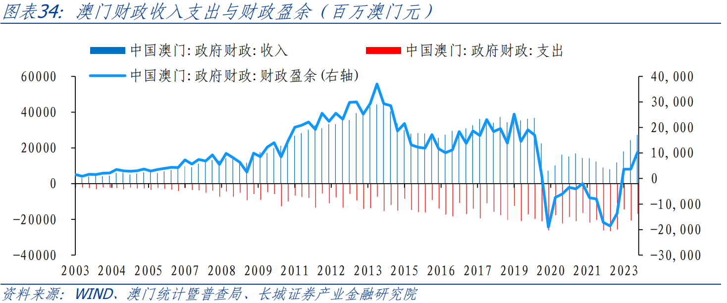 羽祺祥 第2页