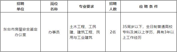 察哈尔右翼后旗级公路维护监理事业单位招聘通告宣布，最新职位信息通告